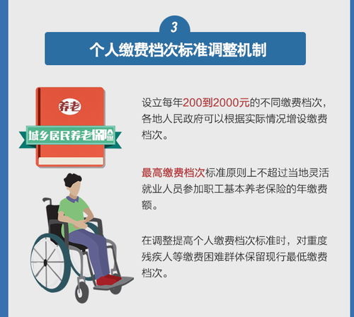 一图读懂湖北城乡居民养老保险机制与养老服务