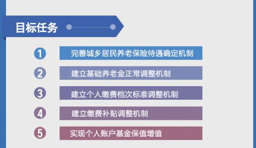 一图读懂湖北城乡居民养老保险机制 构建覆盖全民的养老服务网