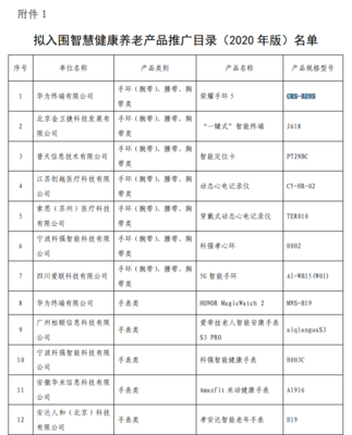 三部门公示智慧健康养老产品及服务推广目录(2020年版),华为荣耀手环5等拟入围