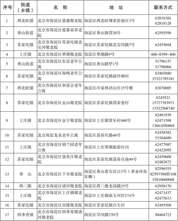 北京海淀区养老服务机构网点一览- 北京本地宝